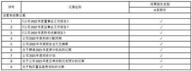 东风汽车股份有限公司2022年度陈述摘要