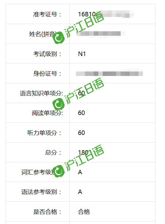 一次拿下N1满分！非日专社畜胜利逆袭，史上最详尽的备考经历分享！