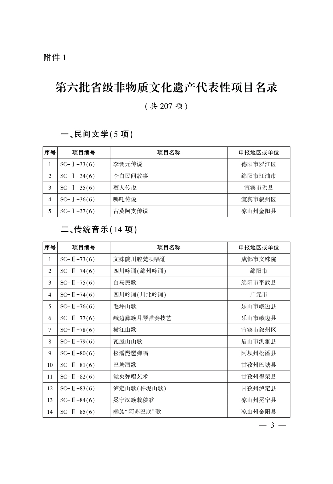 快来看（胶州市省级非遗）胶东非遗文化博物馆 第2张