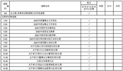 新兴铸管股份有限公司 关于召开2022年度股东大会的通知