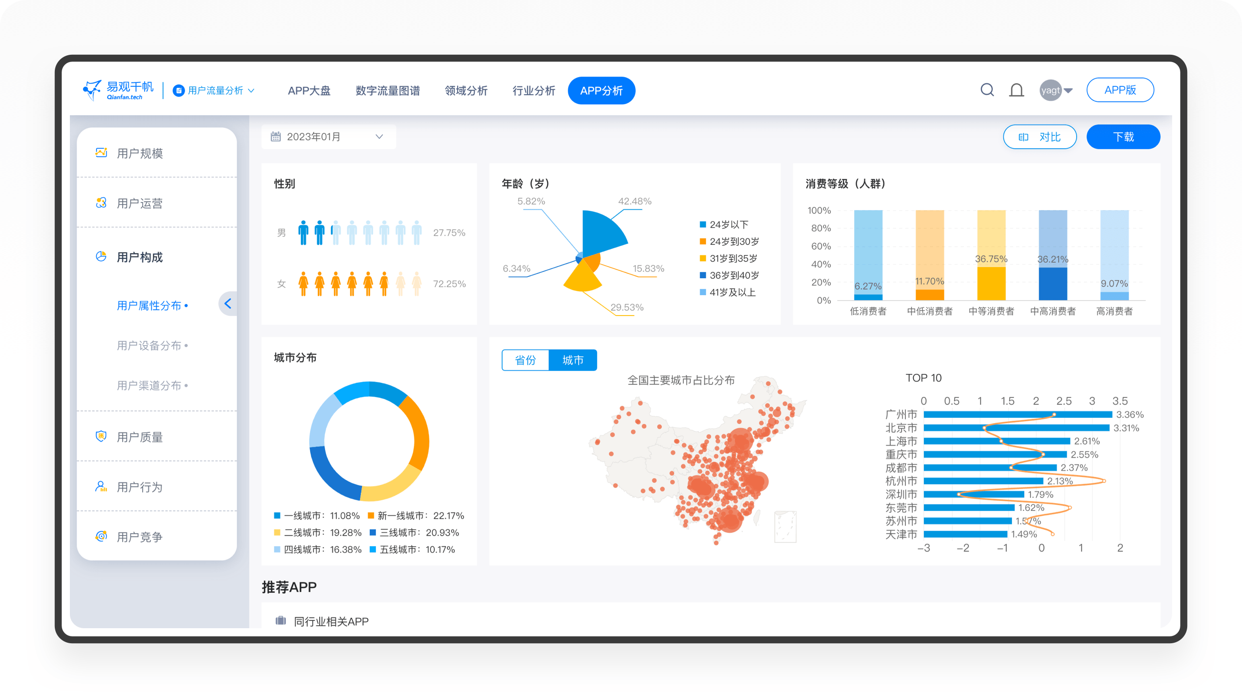 1.3万字丨Notion AI和我一路拆解了小红书