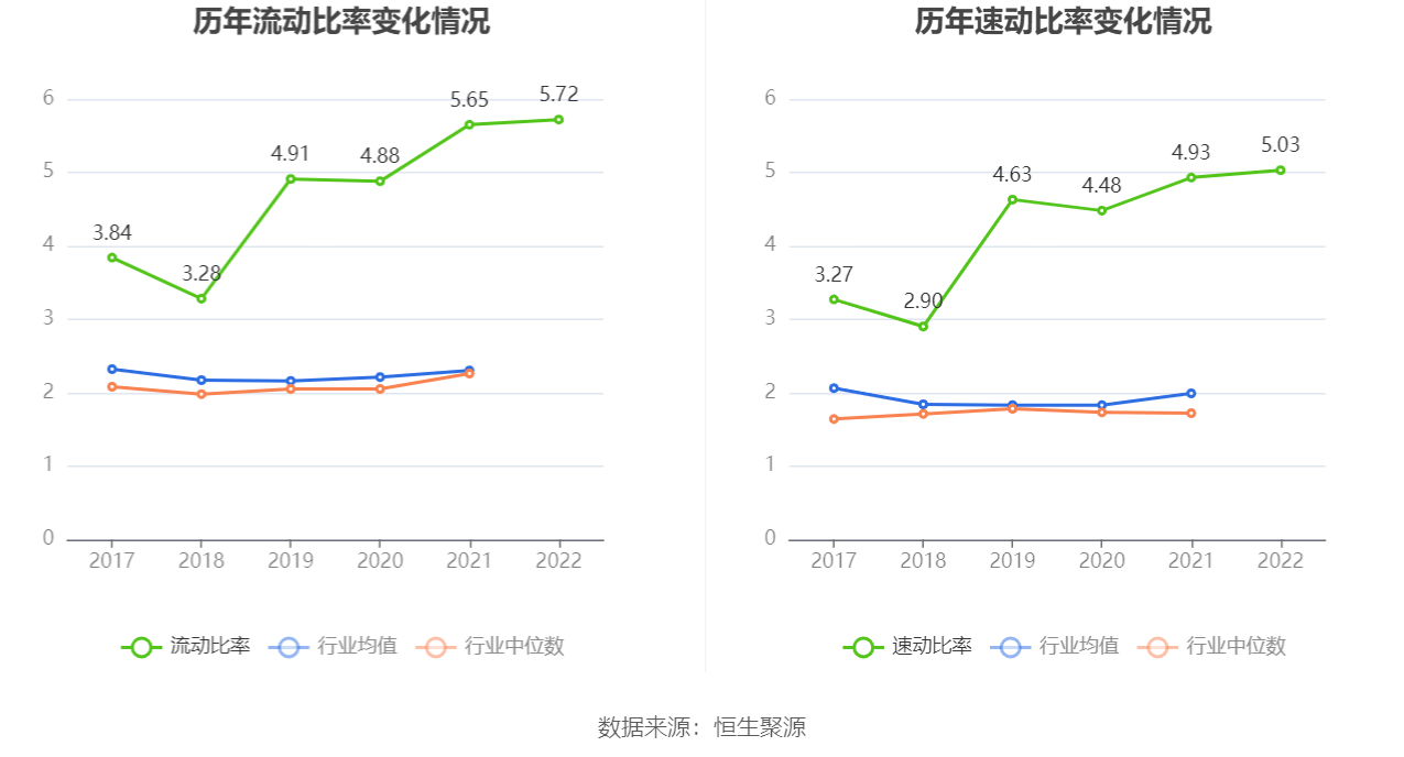������Ѷ:2022�꾻����ͬ������6.30% ��10��0.1Ԫ