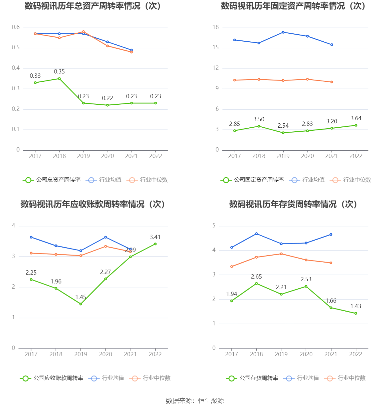 ������Ѷ:2022�꾻����ͬ������6.30% ��10��0.1Ԫ