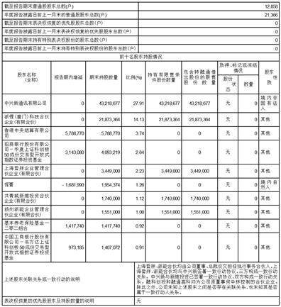 上海派能能源科技股份有限公司2022年度陈述摘要