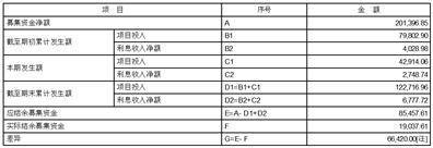 上海派能能源科技股份有限公司2022年度陈述摘要