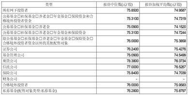 荣旗工业科技(苏州)股份有限公司初次公开发行股票并在创业板上市发行通知布告