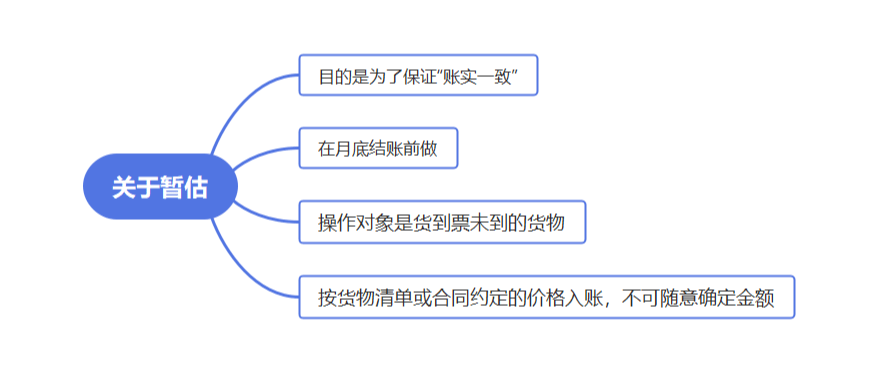 “暂估入账”，你可能一直都做错了！_发票_固定资产_处理
