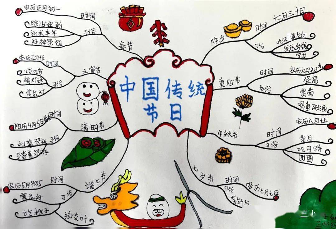 传统节日心中留 节日汇集笔下生 | 镇安县第三小学三年级开展"传统