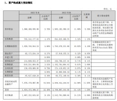 昆仑万维推大语言模子对标ChatGPT？深交所屡次下发存眷函，2022年营收净利双下滑