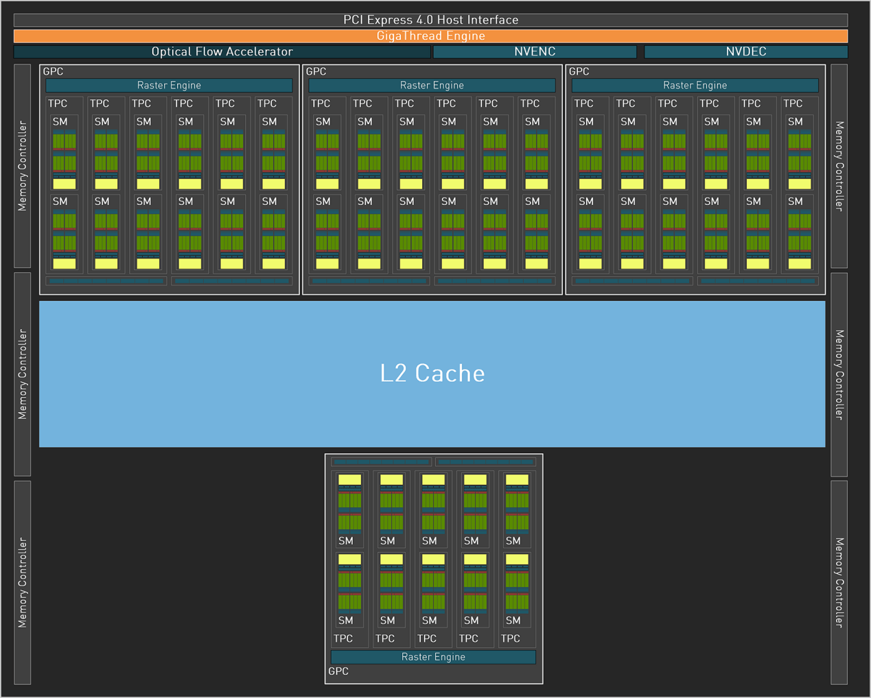 NVIDIA GeForce RTX 4070 评测：DLSS 3 加持的狞恶性能小钢炮