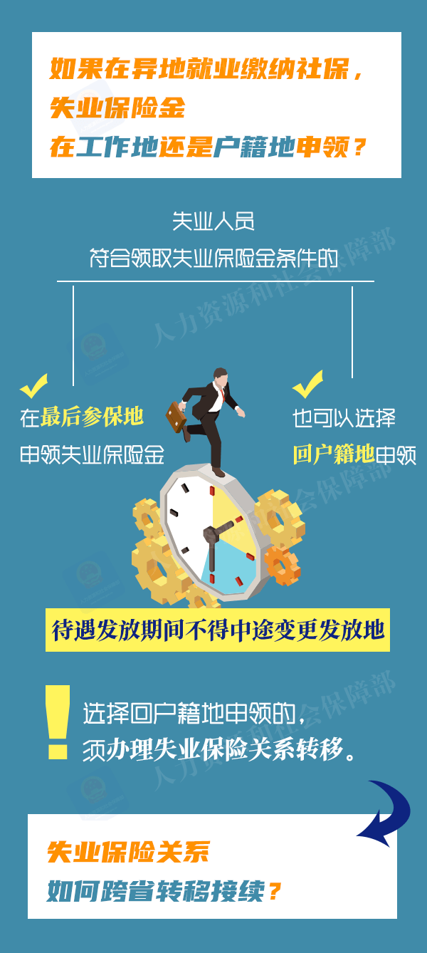 赋闲保险金在哪申领？赋闲保险关系若何跨省接续？一图看懂