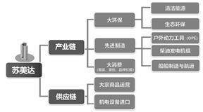 苏美达股份有限公司2022年度陈述摘要