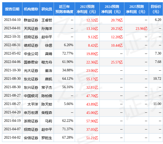 东兴证券：赐与晨鸣纸业增持评级