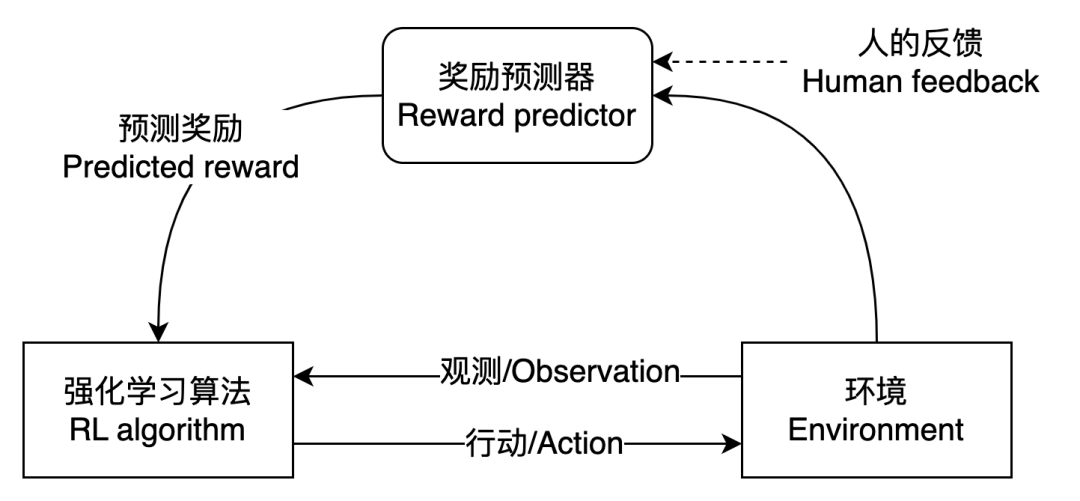 万字长文解读：从Transformer到ChatGPT，通用人工智能曙光初现