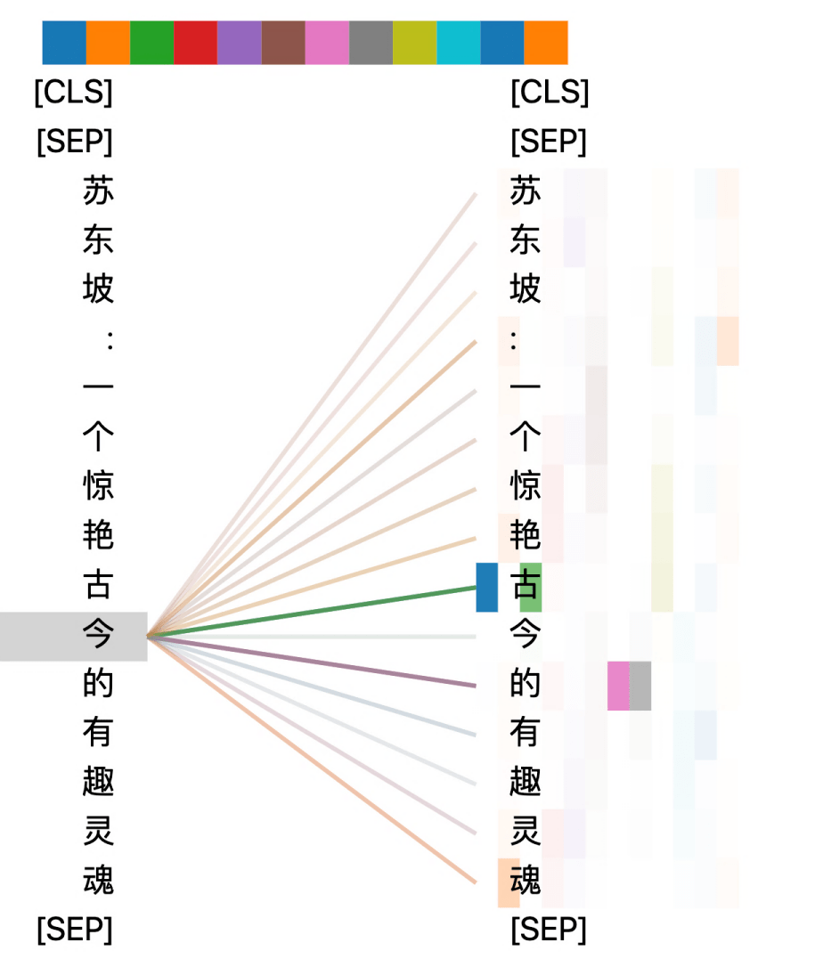 万字长文解读：从Transformer到ChatGPT，通用人工智能曙光初现