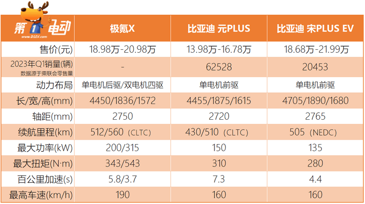 极氪X杀进20万元级市场，为成为“卷王”极氪花了几心思？