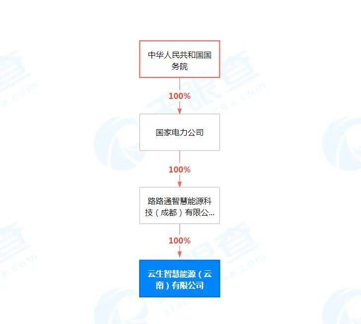 天眼查风险提示可以作为招标（天眼查出自身风险） 第3张