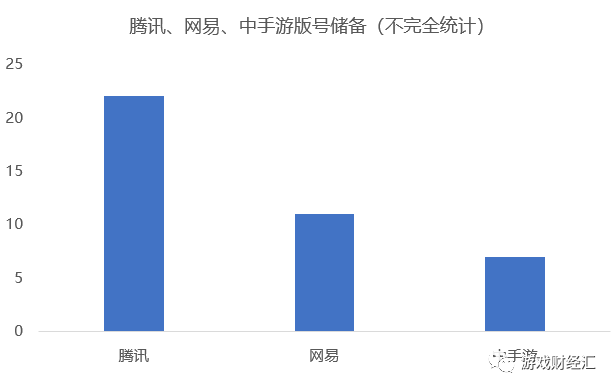 17家港股游戏股年报：禅游领涨，创梦六合巨亏，中手游、青瓷大幅削减买量？