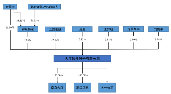 大汉软件被疑“萝卜招标”，所开发APP不法搜集小我信息