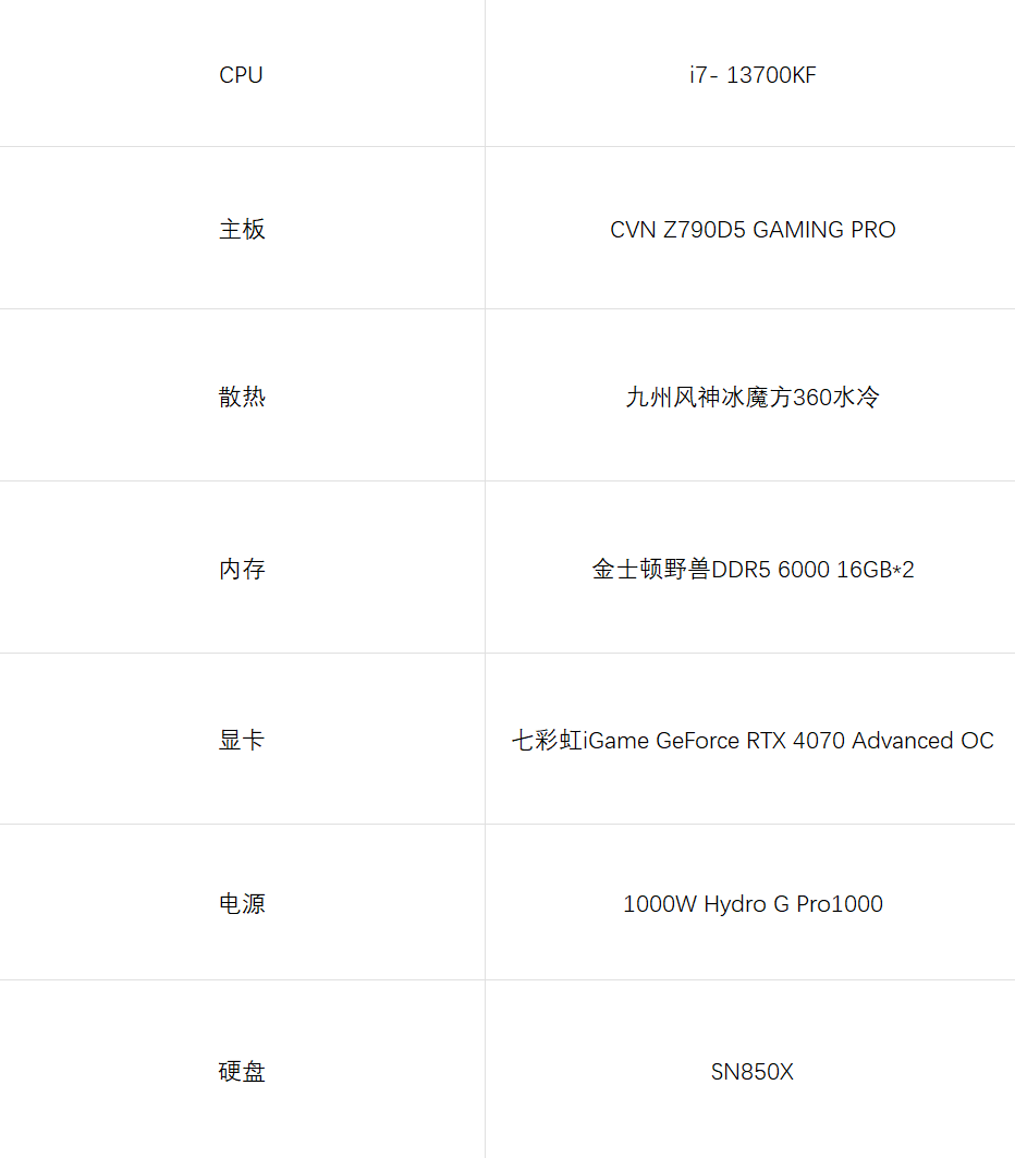 2K 144hz下的100FPS游戏好同伴，七彩虹iGame RTX 4070 Advanced OC评测