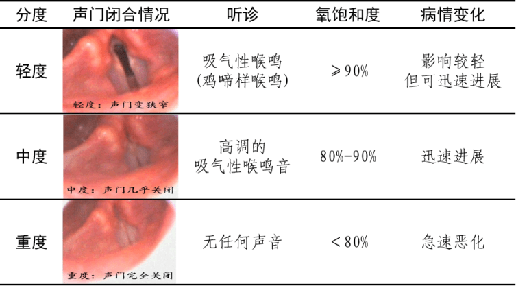 新青年病例版考试辅导病例（一）喉痉挛_麻醉_患者_气管