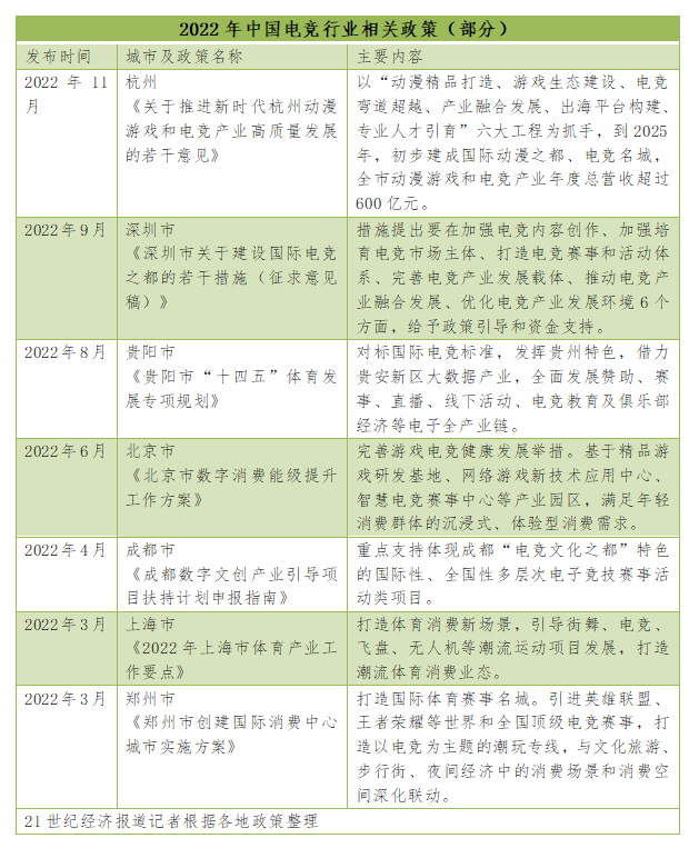 亚运之年电竞财产：电竞小镇退潮大城“兴起”，“电竞+”新业态进一步落地