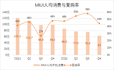 小米不克不及拖了雷军后腿