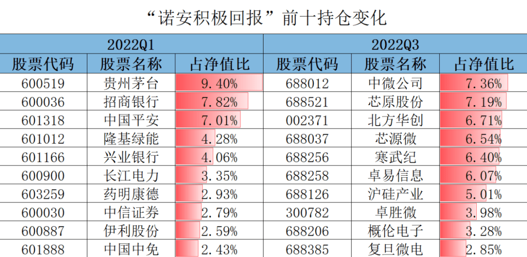 AI怒潮下的公募寡生相：买了纷歧定被套，不买会赋闲