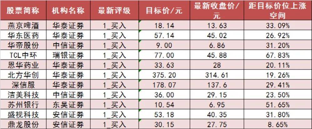 【14日资金道路图】两市主力资金净流出96亿元 有色金属等行业实现净流入