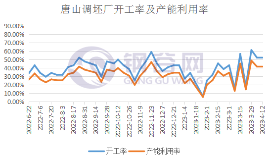 跌势放缓，下周钢价怎么走？