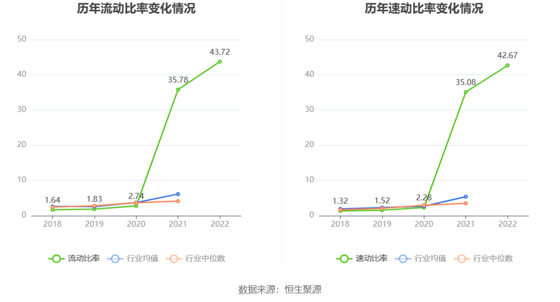 芯导科技：2022年净利润同比增长4.30% 拟10转4股派6元