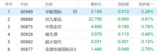 港股收评：恒科指涨2.16%，科技股大涨，汽车、中资券商股全天强势