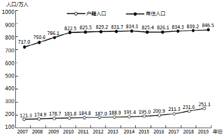 地表最全的中国天文常识点归纳，高考天文必备，没有之一！“图表型”选择题答题技巧！建议保藏！