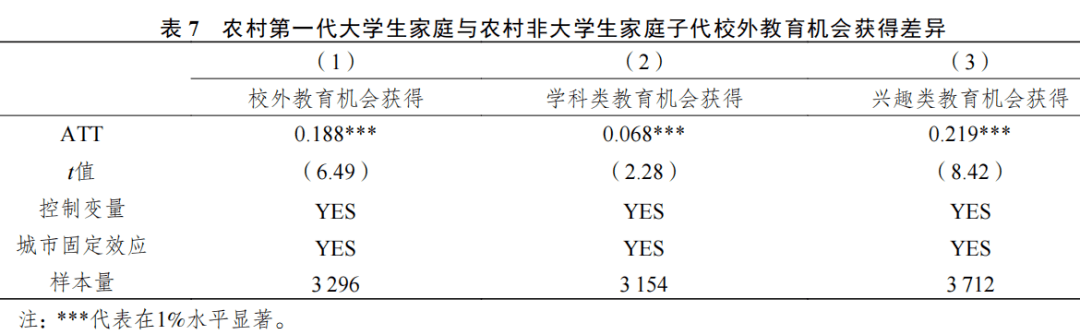 陈涛 张艳 薛海平|走向再塑:第一代大学生家庭教育代际传递的双重效应_研究_社会_中国