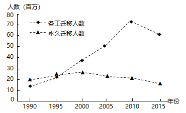 地表最全的中国天文常识点归纳，高考天文必备，没有之一！“图表型”选择题答题技巧！建议保藏！