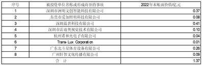 深圳市洲明科技股份有限公司2022年度陈述摘要