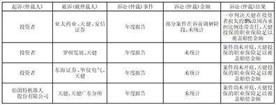 浙江司太立造药股份有限公司2022年度陈述摘要