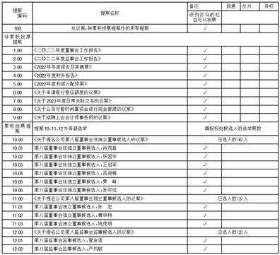 孚日集团股份有限公司2022年度陈述摘要