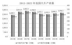 福然德股份有限公司2022年度陈述摘要