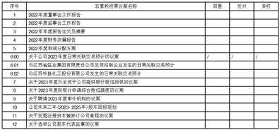 江苏苏盐井神股份有限公司2022年度陈述摘要