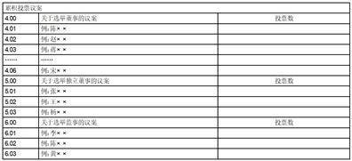 福然德股份有限公司2022年度陈述摘要