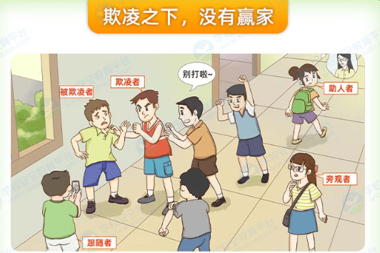 4,及时向老师,家长报告.3,在能力范围内施以援手,帮助被欺凌者.