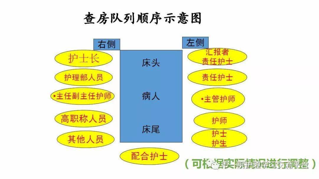 护理查房站位图片