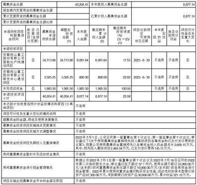 安徽拓山重工股份有限公司2022年度陈述摘要