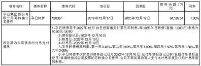 孚日集团股份有限公司2022年度陈述摘要