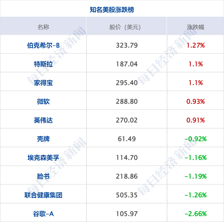 早财经丨事关网约车出行，交通部发文；8.5万亿资产大行突然通知布告：董事长告退；浙江武义一企业厂房发作火灾，多人失联；星舰推延发射，马斯克发声