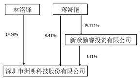 深圳市洲明科技股份有限公司2022年度陈述摘要