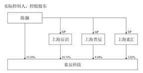 上海索辰信息科技股份有限公司初次公开发行股票科创板上市通知布告书