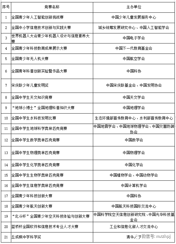 学会了吗（山东招生网）山东招生考试院成绩查询 第2张