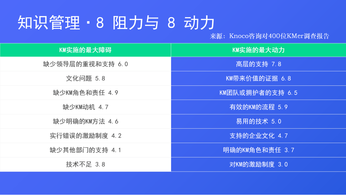 一个公式搞懂常识办理：要素、流程、办法